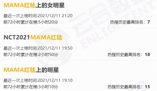 好多整容臉！外網曝韓國頒獎禮生圖，明星動鼻子後遺症太明顯