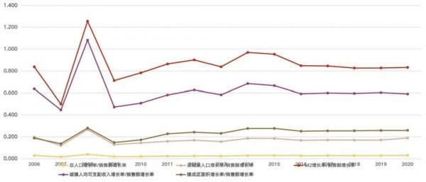 房地產現在還有什麼大機會?過去15年的歷史給你答案 房地產現在還有什麼大機會?過去15年的歷史給你答案