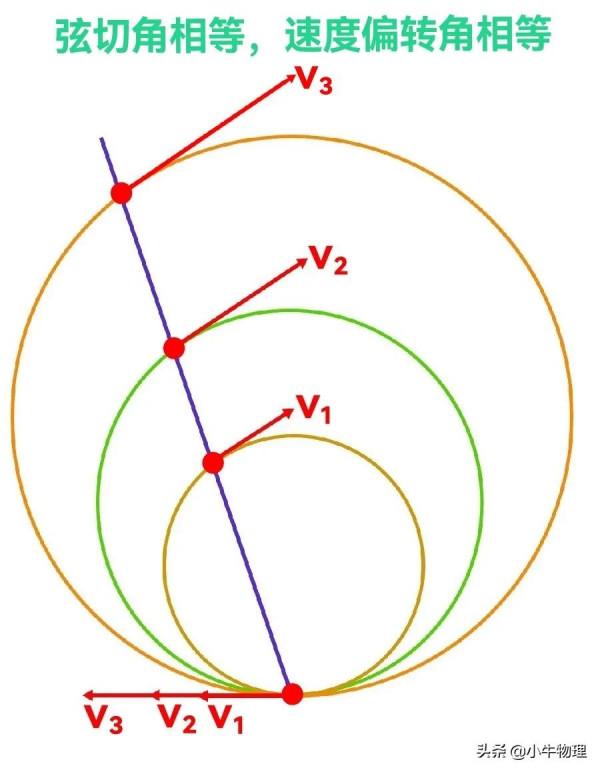 磁場區域最小面積的求解方法
