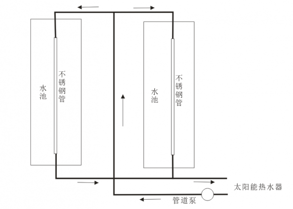 用太陽能熱水器給暖棚增溫,沒想到結果這樣。說說曾經的嘗試 用太陽能熱水器給暖棚增溫,沒想到結果這樣。說說曾經的嘗試
