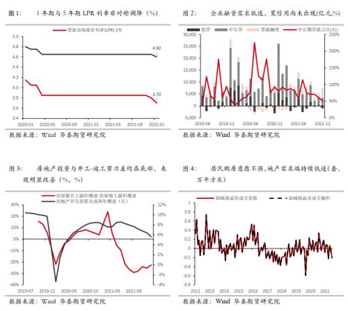 中國1月LPR全面降息點評：政策預留空間，本輪寬鬆未完待續