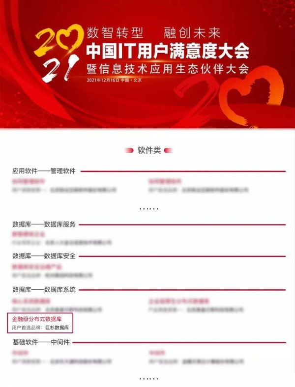 助力金融業數字化轉型,巨杉獲評金融級分散式資料庫使用者首選品牌 助力金融業數字化轉型,巨杉獲評金融級分散式資料庫使用者首選品牌