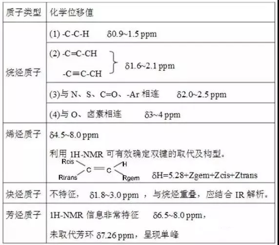 如何快速解析氫譜和碳譜 如何快速解析氫譜和碳譜