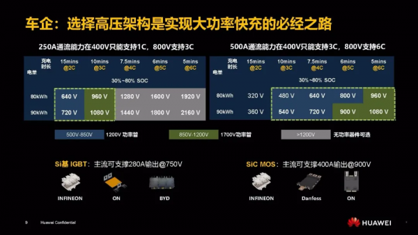 PPT | 華為EV高壓平臺電驅動解決方案創新與展望報告（附PPT下載）