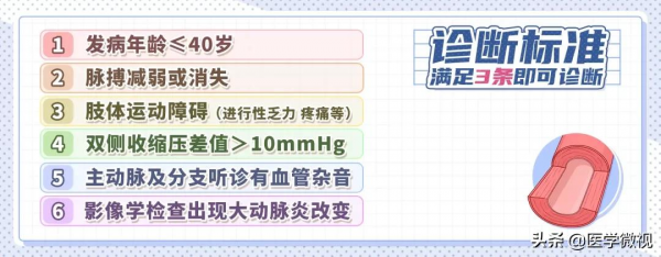 神秘的“東方美女病”,血管堵塞、脈搏消失都會發生在不經意間 神秘的“東方美女病”,血管堵塞、脈搏消失都會發生在不經意間