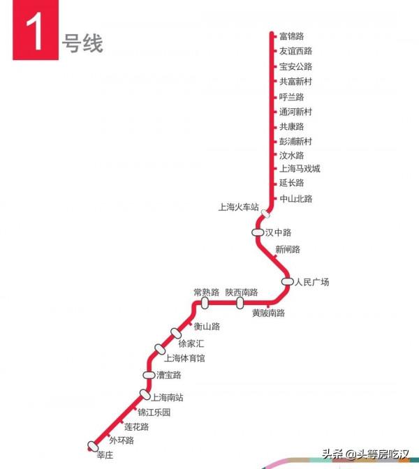 2022年還沒有通地鐵，這個地段還有機會嗎