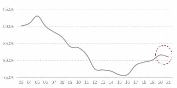 房地產業投資反彈 現階段投資請務必注意這幾點 房地產業投資反彈 現階段投資請務必注意這幾點