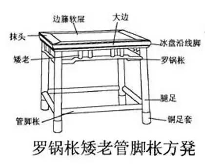 中國古典(傳統)傢俱術語 中國古典(傳統)傢俱術語