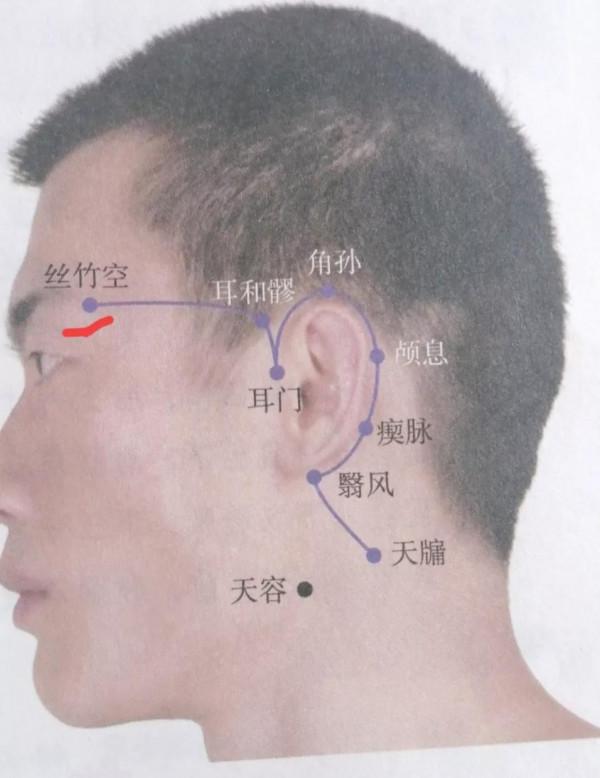 每日一穴——絲竹空穴