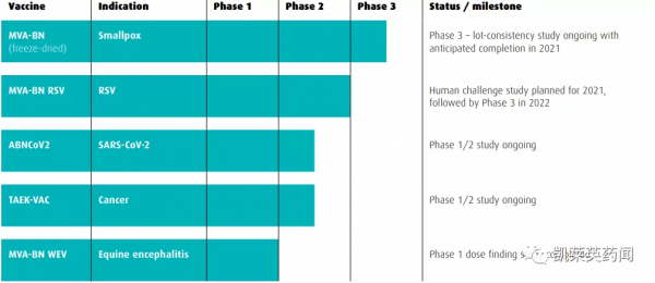 融資2.5億美元，Bavarian Nordic宣佈啟動RSV疫苗3期臨床
