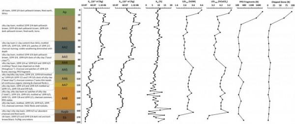 研究揭示美國首個古老文明遺蹟由技術嫻熟的工程師們創造 研究揭示美國首個古老文明遺蹟由技術嫻熟的工程師們創造