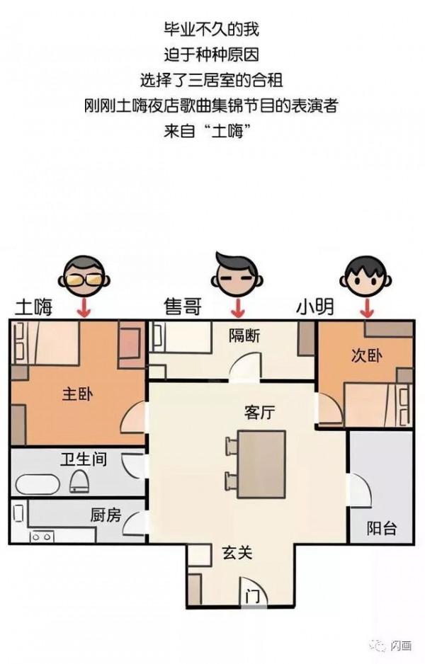 漫畫—《我的快樂合租生活》