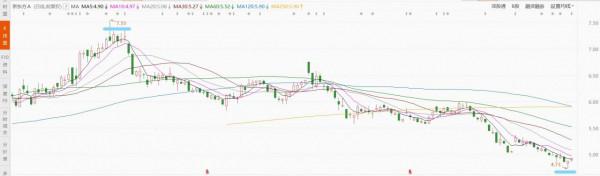 京東方A股價對不起業績的反思，為什麼？