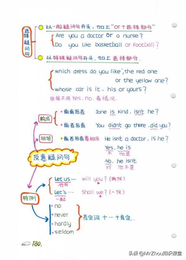 學霸媽媽:我繪製小學1-6年級英語語法精髓和高頻考點導圖頁59頁 學霸媽媽:我繪製小學1-6年級英語語法精髓和高頻考點導圖頁59頁