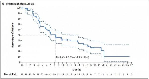 有望改變肺癌/乳腺癌治療,阿斯利康/第一三共ADC臨床資料驚豔 有望改變肺癌/乳腺癌治療,阿斯利康/第一三共ADC臨床資料驚豔