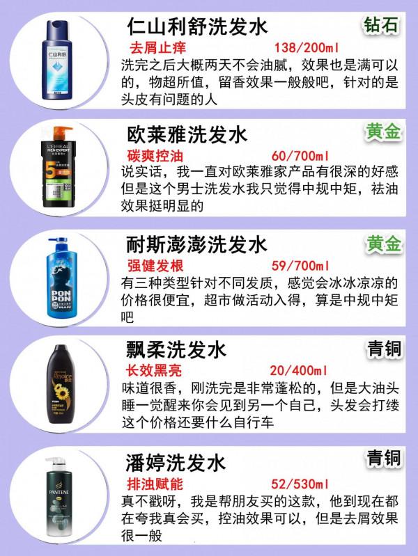 油頭出來集合！迎接你的好用洗髮水