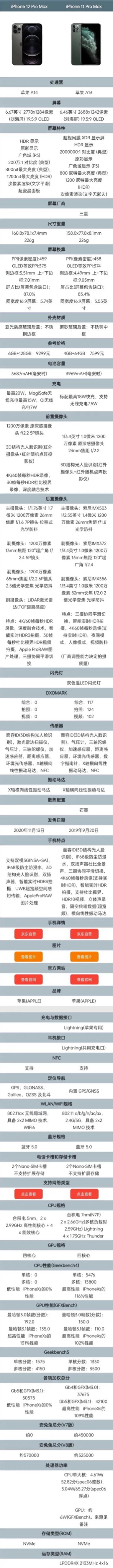 蘋果13 Pro Max外觀和配置