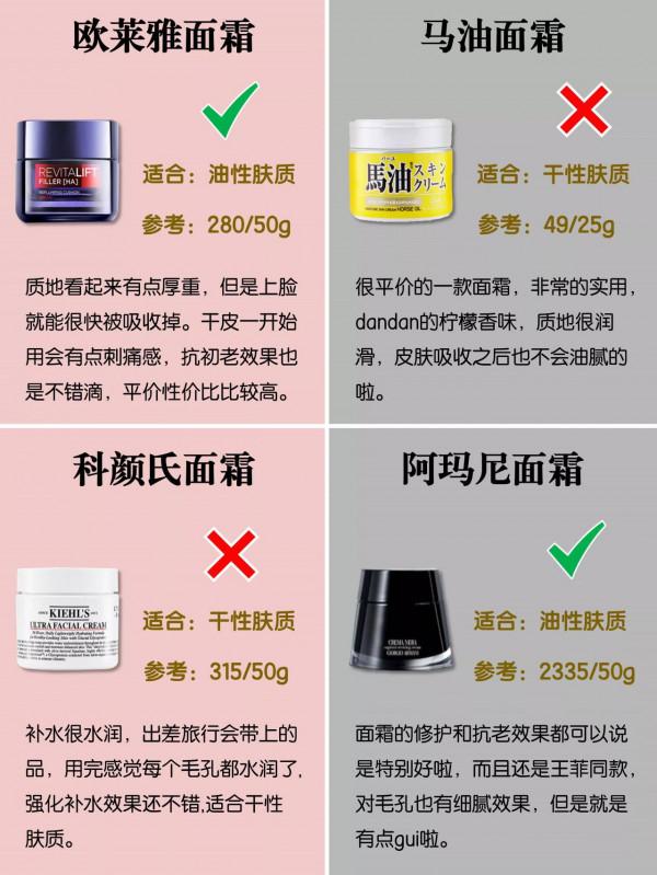 中國人不騙中國人，你的面霜是紅榜嗎？