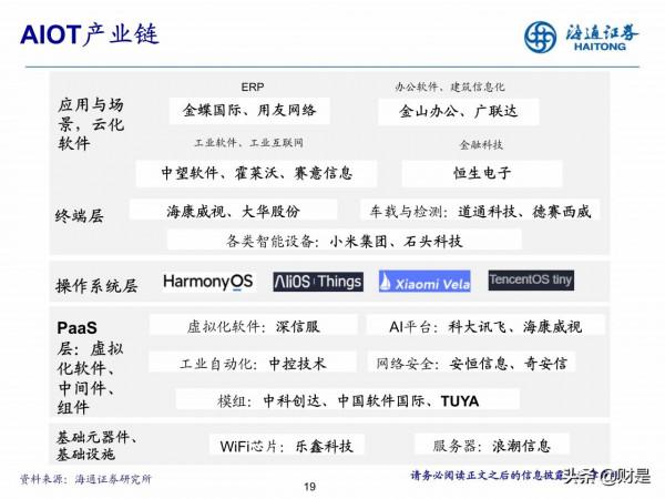 計算機行業專題研究：迎接新一輪軟體科技創新週期