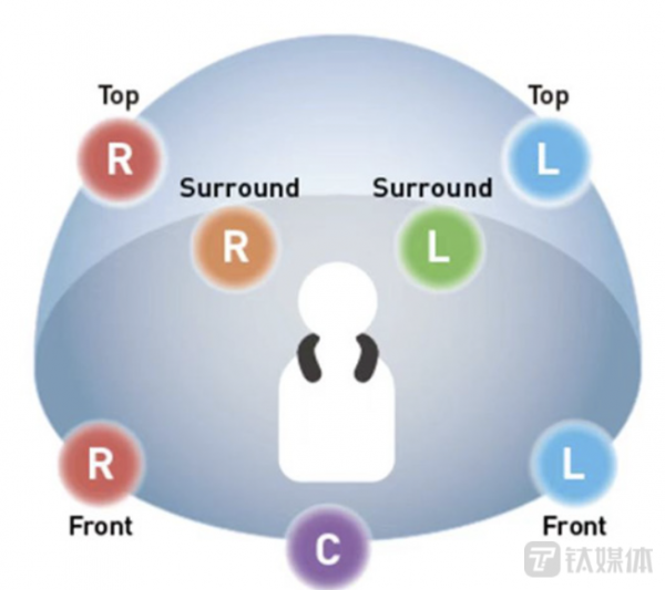 索尼SRS-NS7評測：戴在脖子上的&OpenCurlyDoubleQuote;私人影院&rdquo;&vert; 鈦極客