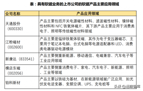 高電壓:解決電動車2大痛點,會帶動哪些零部件升級?競爭如何? 高電壓:解決電動車2大痛點,會帶動哪些零部件升級?競爭如何?