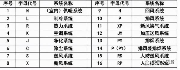 暖通空調、給排水、消防CAD圖例符號大全