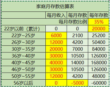 普通家庭60歲擁有1000w現金存款可行嗎？