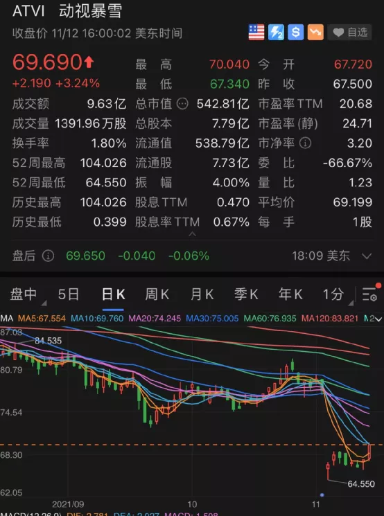大空頭:特斯拉或暴跌90%!橋水狂買阿里,元宇宙又爆發!疫苗巨頭爆雷大跌 大空頭:特斯拉或暴跌90%!橋水狂買阿里,元宇宙又爆發!疫苗巨頭爆雷大跌