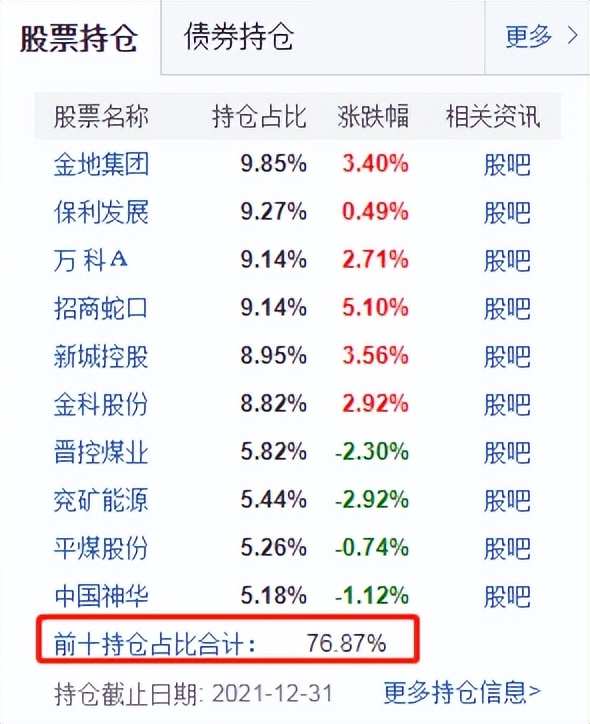 百億基金經理:“我已滿倉” 百億基金經理:“我已滿倉”