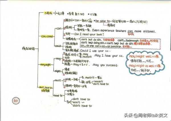 ​ 這方法好!我提煉新概念英語1-4冊筆記和語法導圖,21天學透 ​ 這方法好!我提煉新概念英語1-4冊筆記和語法導圖,21天學透