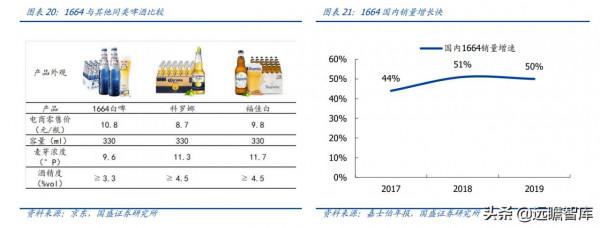重慶啤酒:嘉士伯控股企業,憑藉“奪命大烏蘇”開啟全國空白市場 重慶啤酒:嘉士伯控股企業,憑藉“奪命大烏蘇”開啟全國空白市場