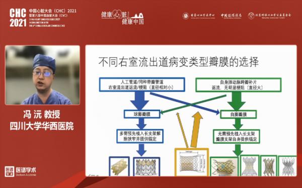 中國瓣膜病介入治療技術和研究盛況空前!CHC2021結構性心臟病論壇報道 中國瓣膜病介入治療技術和研究盛況空前!CHC2021結構性心臟病論壇報道
