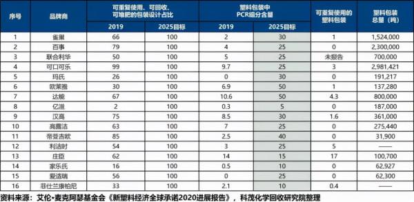 李金城：廢塑膠化學迴圈產業模式和發展方向