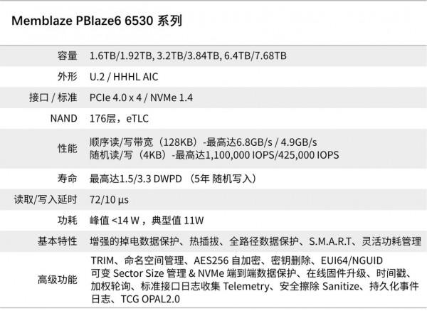 Memblaze釋出新款PCIe Gen4系列低功耗企業級SSD Memblaze釋出新款PCIe Gen4系列低功耗企業級SSD