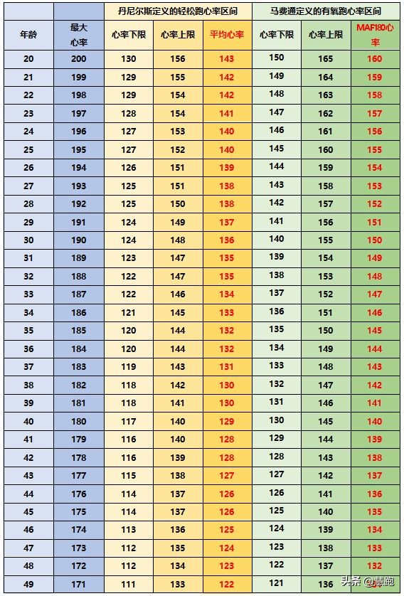 阿迪達斯推出新款ADISTAR訓練鞋：長距離跑的最佳選擇嗎？