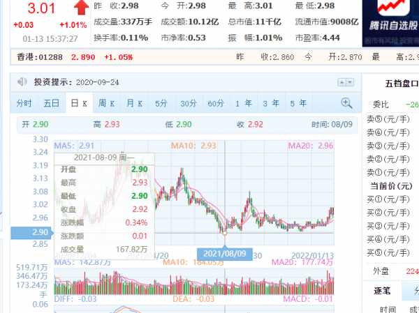 為啥我選擇了農業銀行而非其他國有大行