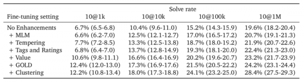 清華博士後用10分鐘講解AlphaCode背後的技術原理，原來程式設計師不是那麼容易被取代的