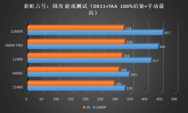 重振 i5 榮光，吾輩義不容辭！Intel Core i5 12400 首發橫評