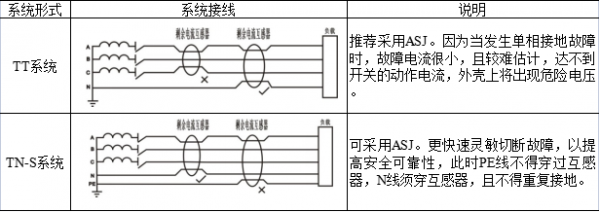 安科瑞剩餘電流繼電器的應用探討
