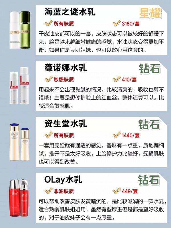 美妝博主水乳段位排行榜：看到這些&OpenCurlyDoubleQuote;垃圾水乳&rdquo;一定要避開