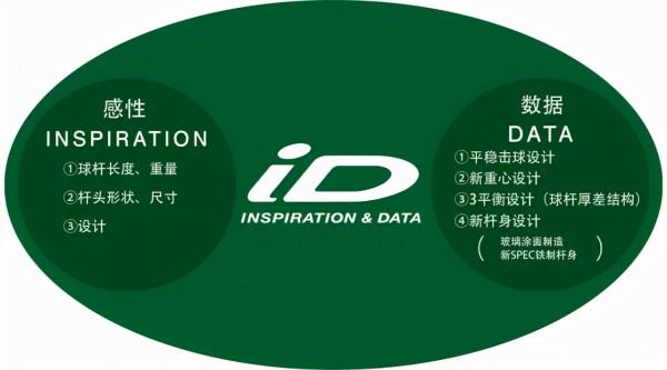 高爾夫球杆新解丨PRGR iD系列球杆，注重高爾夫球手的感性