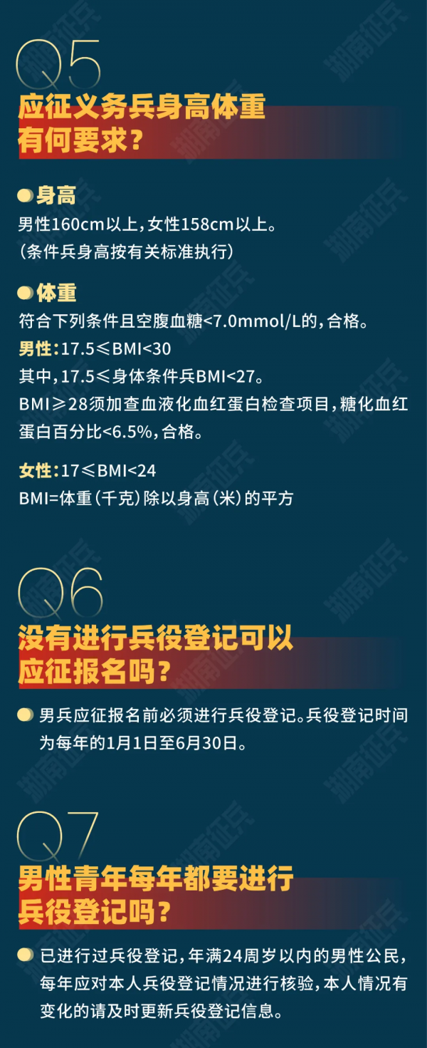 2022年義務兵應徵100問（報名篇）