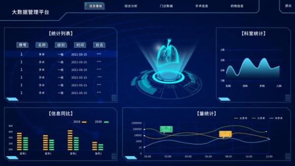既要容災備份，又要大資料應用，英方守護醫院資料“生命線”