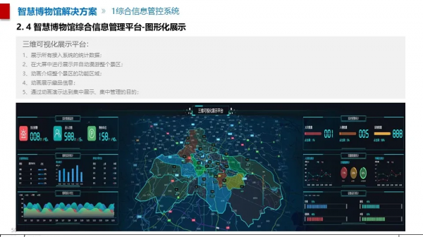 智慧博物館綜合智慧化系統解決方案