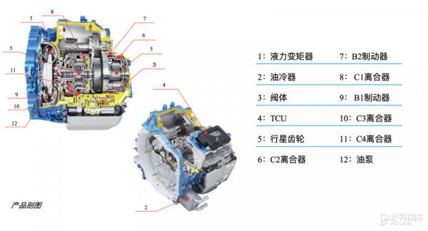 極致平順的秘密 深度解析榮威iMAX8變速箱 極致平順的秘密 深度解析榮威iMAX8變速箱