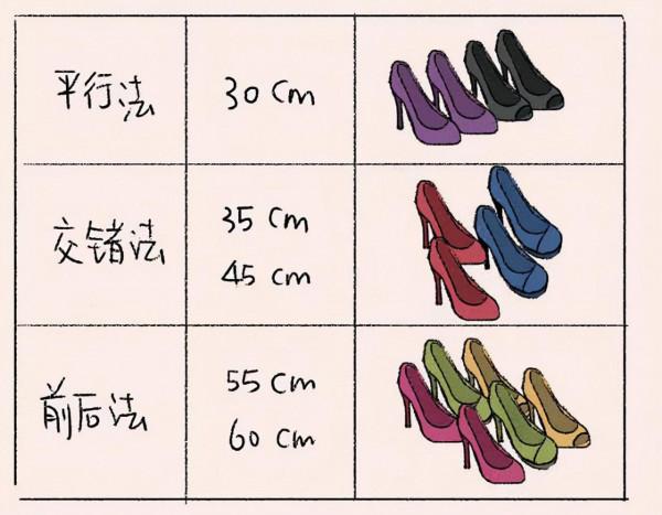 還在為凌亂的房間發愁？2個方法教你打造完美的家