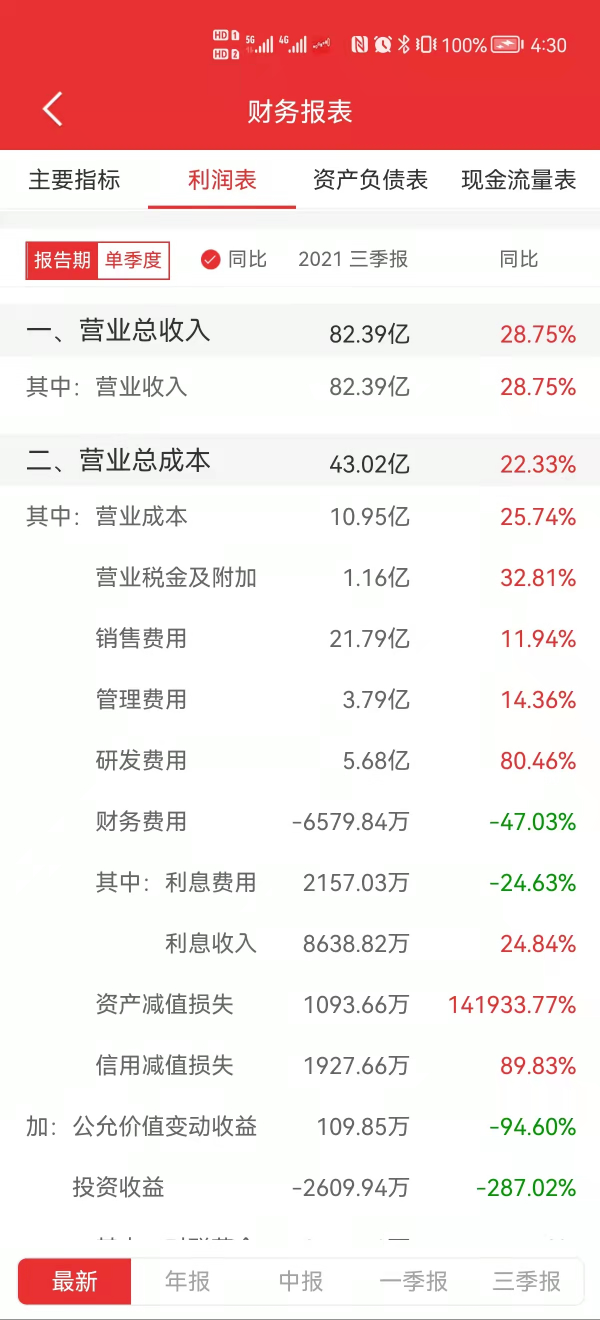 長春高新三季度財報解讀：業績一如既往優秀，估值歷史最低