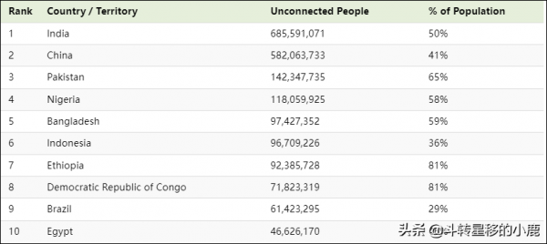 從亞馬遜到 Zoom：2021 年網際網路一分鐘會發生什麼？