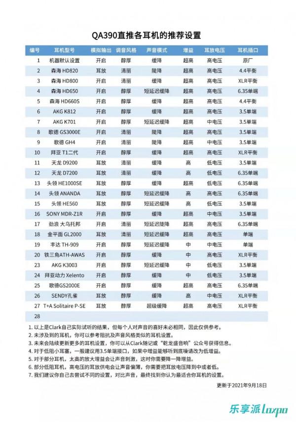 唯一之選?乾龍盛QA390LE HiFi無損播放器 唯一之選?乾龍盛QA390LE HiFi無損播放器