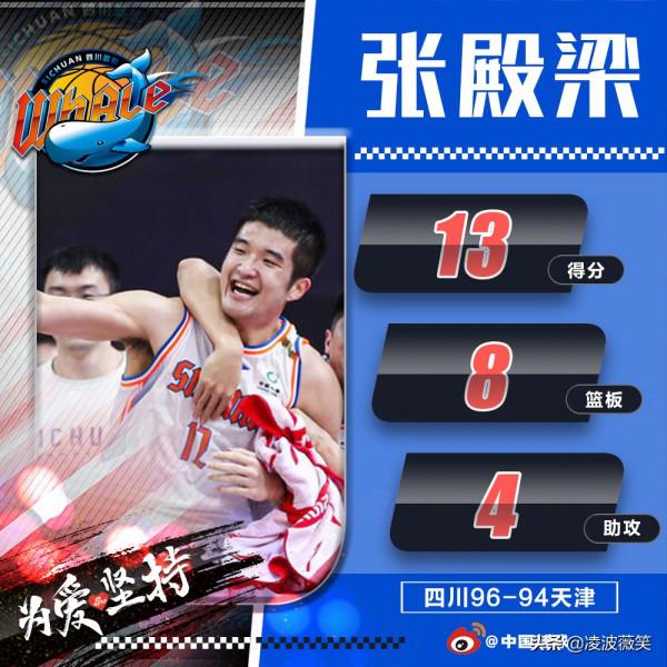 CBA:一勝解千愁,新疆返中游!廣東6連勝,廣廈欲打虎,附積分榜 CBA:一勝解千愁,新疆返中游!廣東6連勝,廣廈欲打虎,附積分榜